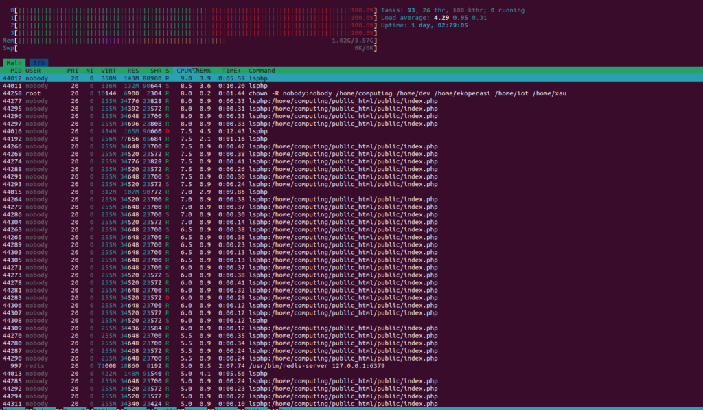 server stress test optimasi openlitespeed