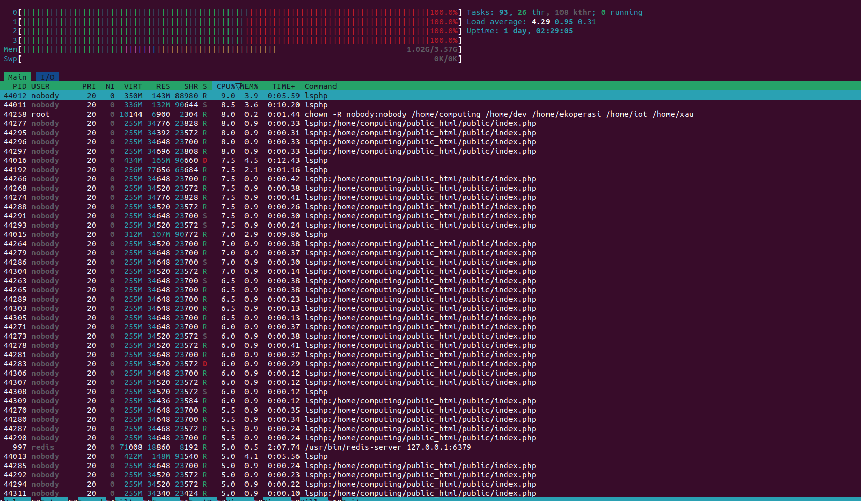 server stress test optimasi openlitespeed