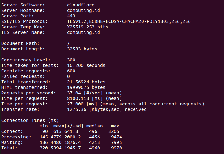 ab overview optimasi openlitespeed